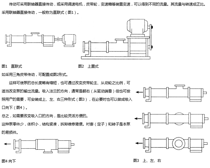 G型螺桿泵的驅(qū)動方式.jpg